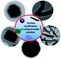 Graphical abstract: A versatile ethanol-mediated polymerization of dopamine for efficient surface modification and the construction of functional core–shell nanostructures