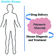 Graphical abstract: Responsive polymers for biosensing and protein delivery