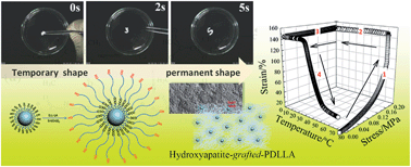 Graphical abstract: Shape memory behaviour of HA-g-PDLLA nanocomposites prepared via in situ polymerization