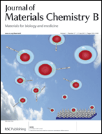 Graphical abstract: Inside front cover