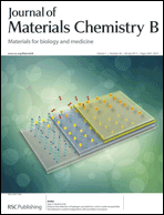 Graphical abstract: Inside front cover