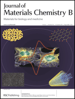 Graphical abstract: Inside front cover