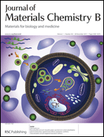 Graphical abstract: Inside front cover