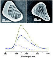 Graphical abstract: Formation of hexagonal and cubic fluorescent periodic mesoporous organosilicas in the channels of anodic alumina membranes