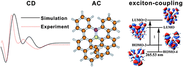 Graphical abstract: Photophysical properties of azaboradibenzo[6]helicene derivatives