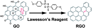 Graphical abstract: Reduction of graphene oxide to highly conductive graphene by Lawesson's reagent and its electrical applications