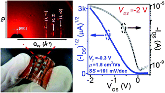 Graphical abstract: Low-voltage flexible pentacene thin film transistors with a solution-processed dielectric and modified copper source–drain electrodes