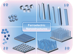 Graphical abstract: Ferroelectric nanoparticles, wires and tubes: synthesis, characterisation and applications