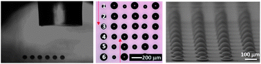 Graphical abstract: Simple and easily controllable parabolic-shaped microlenses printed on polymeric mesas