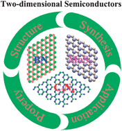 Graphical abstract: Two-dimensional semiconductors: recent progress and future perspectives