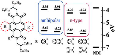 Graphical abstract: Solution-processed core-extended naphthalene diimides toward organic n-type and ambipolar semiconductors