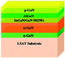 Graphical abstract: Growth and characterization of GaN-based LED wafers on La0.3Sr1.7AlTaO6 substrates