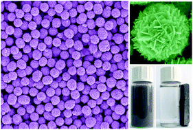 Graphical abstract: Magnetic-based silver composite microspheres with nanosheet-assembled shell for effective SERS substrate
