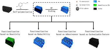 Graphical abstract: Polydopamine-based photonic crystal structures