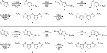 Graphical abstract: Synthesis and structure of α-substituted pentathienoacenes