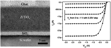 Graphical abstract: High-performance low-voltage organic transistor memories with room-temperature solution-processed hybrid nanolayer dielectrics