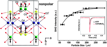 Graphical abstract: A combination of multiple chromophores enhances second-harmonic generation in a nonpolar noncentrosymmetric oxide: CdTeMoO6