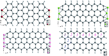 Graphical abstract: Reply to the ‘Comment on “Planar tetra-coordinate carbon resulting in enhanced third-order nonlinear optical response of metal-terminated graphene nanoribbons”’ by P. Karamanis, N. Otero and C. Pouchan, J. Mater. Chem. C, 2013, DOI: 10.1039/C3TC00922J
