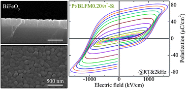 Graphical abstract: Improved electric behaviors of the Pt/Bi1−xLaxFe0.92Mn0.08O3/n+-Si heterostructure for nonvolatile ferroelectric random-access memory