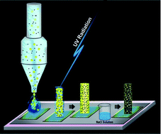 Graphical abstract: UV crosslinkable emulsions with silver nanoparticles for inkjet printing of conductive 3D structures