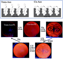 Graphical abstract: Reversible light-modulated photoluminescence from azobenzene-impregnated porous silicon