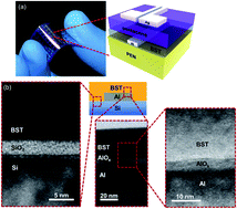 Graphical abstract: A UV-ozone treated amorphous barium–strontium titanate dielectric thin film for low driving voltage flexible organic transistors