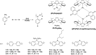 Graphical abstract: Triarylamine polymers of bridged phenylenes by (N-heterocyclic carbene)-palladium catalysed C–N coupling