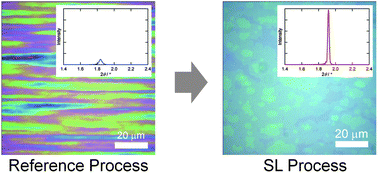 Graphical abstract: Improvement of flatness and structural regularity of mesostructured silica films having strictly aligned two-dimensional hexagonal structure