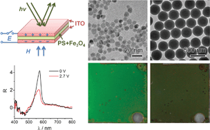 Graphical abstract: Electric field tuning of magnetically assembled photonic crystals