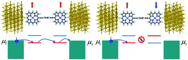 Graphical abstract: Spin filtering, magnetic and electronic switching behaviors in manganese porphyrin-based spintronic devices