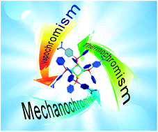 Graphical abstract: Using cuprophilicity as a multi-responsive chromophore switching color in response to temperature, mechanical force and solvent vapors