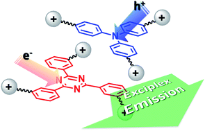 Graphical abstract: Highly efficient exciplex emission in solid-state light-emitting electrochemical cells based on mixed ionic hole-transport triarylamine and ionic electron-transport 1,3,5-triazine derivatives