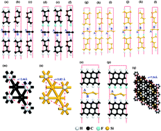 Graphical abstract: Controllable modulation of the electronic properties of graphene and silicene by interface engineering and pressure