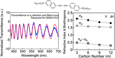 Graphical abstract: Large extraordinary refractive index in highly birefringent nematic liquid crystals of dinaphthyldiacetylene-based materials