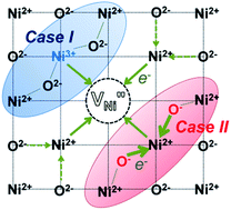 Graphical abstract: Spectroscopic investigation of the hole states in Ni-deficient NiO films