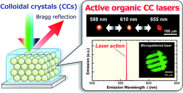 Graphical abstract: Active lasing from organic colloidal photonic crystals