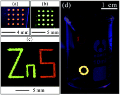 Graphical abstract: Laser-induced doping and fine patterning of massively prepared luminescent ZnS nanospheres