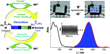 Graphical abstract: A new class of “electro-acid/base”-induced reversible methyl ketone colour switches