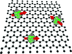 Graphical abstract: Influence of the covalent grafting of organic radicals to graphene on its magnetoresistance