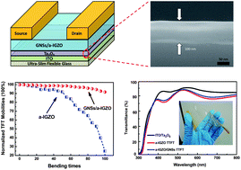 Graphical abstract: High-performance transparent and flexible inorganic thin film transistors: a facile integration of graphene nanosheets and amorphous InGaZnO