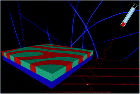 Graphical abstract: Integrated bottom-up and top-down soft lithographies and microfabrication approaches to multifunctional polymers