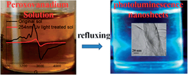 Graphical abstract: Light-assisted oriented attachment process for ultrathin vanadium pentoxide nanosheets with intensive room-temperature photoluminescence emission