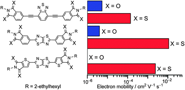 Graphical abstract: Arenedithiocarboxyimide-containing extended π-conjugated systems with high electron affinity