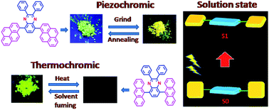 Graphical abstract: Quinoxaline based D–A–D molecules: high contrast reversible solid-state mechano- and thermo-responsive fluorescent materials