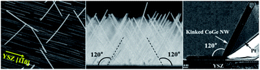 Graphical abstract: Three-dimensionally kinked high-conducting CoGe nanowire growth induced by rotational twinning