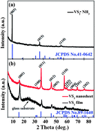 Graphical abstract: Ferromagnetism in ultrathin VS2 nanosheets