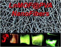Graphical abstract: LnMOF@PVA nanofiber: energy transfer and multicolor light-emitting devices