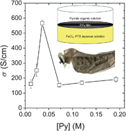 Graphical abstract: Highly conductive and semitransparent free-standing polypyrrole films prepared by chemical interfacial polymerization