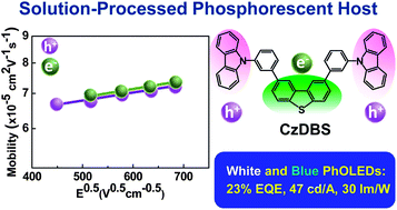 Graphical abstract: A bipolar host containing carbazole/dibenzothiophene for efficient solution-processed blue and white phosphorescent OLEDs
