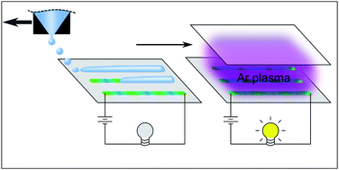 Graphical abstract: Highly conductive lines by plasma-induced conversion of inkjet-printed silver nitrate traces